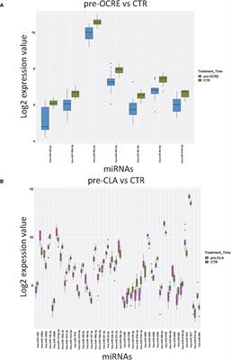 Cladribine and ocrelizumab induce differential miRNA profiles in peripheral blood mononucleated cells from relapsing–remitting multiple sclerosis patients